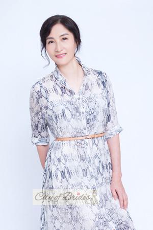 174516 - Ningyu Age: 65 - China