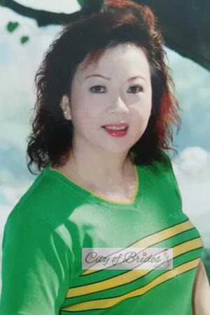 218555 - Yanhong Age: 65 - China